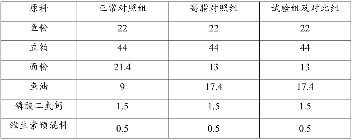 Feed additive for improving sea bass liver mitochondria function under high fat stress, preparation method and application thereof, and sea bass feed