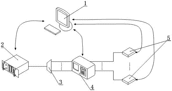 A method for automatically calibrating the received power of a sensor by a sensor test system