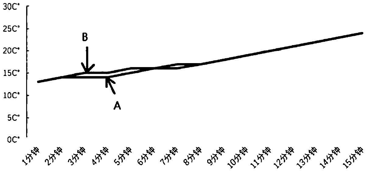 A Method for Calculating the Temperature of Materials Bombarded by Ion Beams Using Computer Simulation