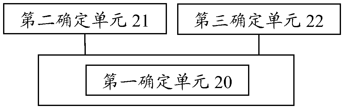 A method and device for determining uplink control channel resources