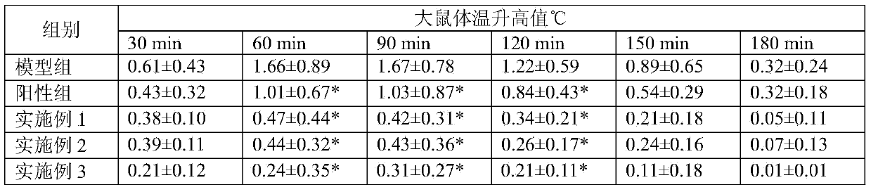 Medicament composition for treating upper respiratory infections and preparation method thereof