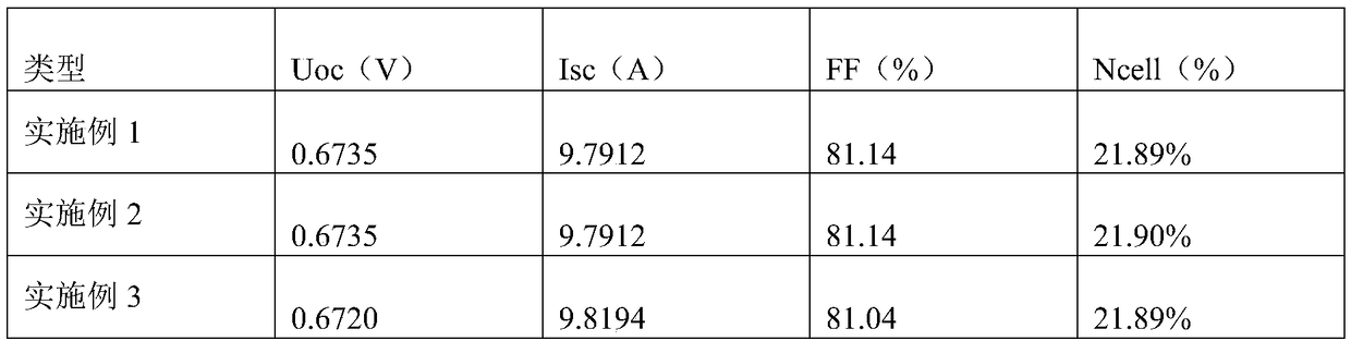 A thermal oxidation method of crystalline silicon solar cell