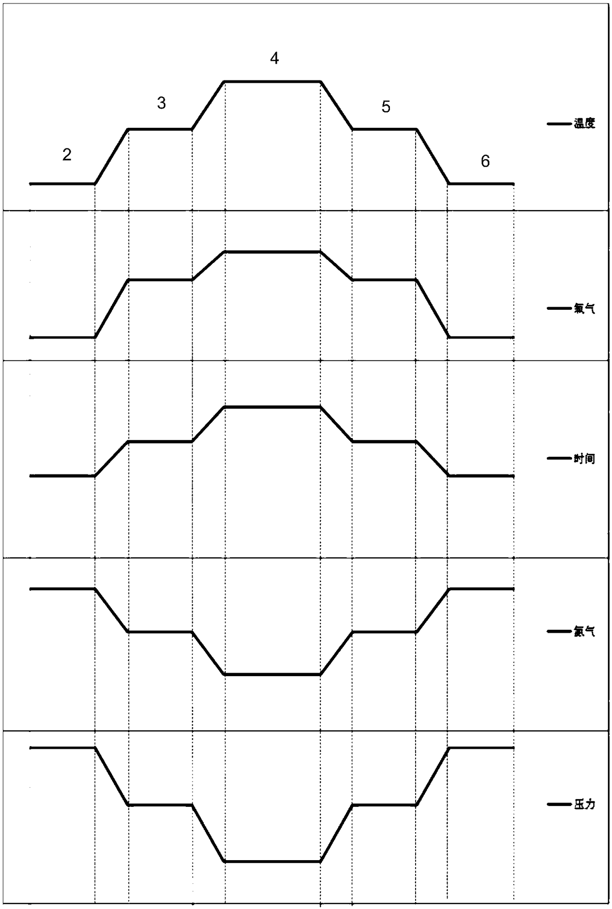 A thermal oxidation method of crystalline silicon solar cell