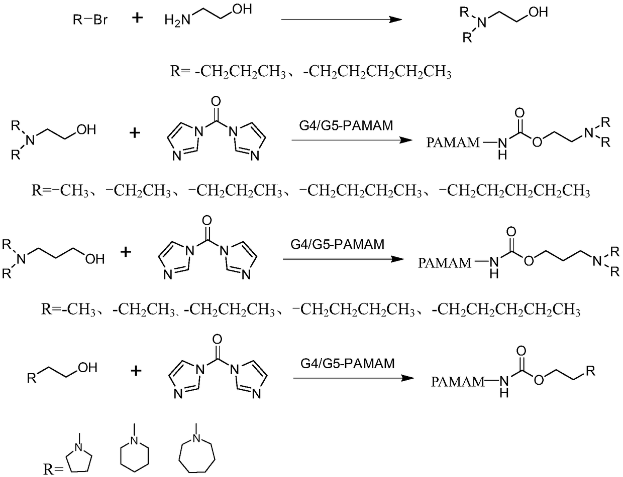 Modified dendritic PAMAM polymer as well as preparation method and application thereof