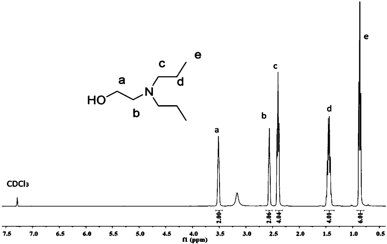 Modified dendritic PAMAM polymer as well as preparation method and application thereof