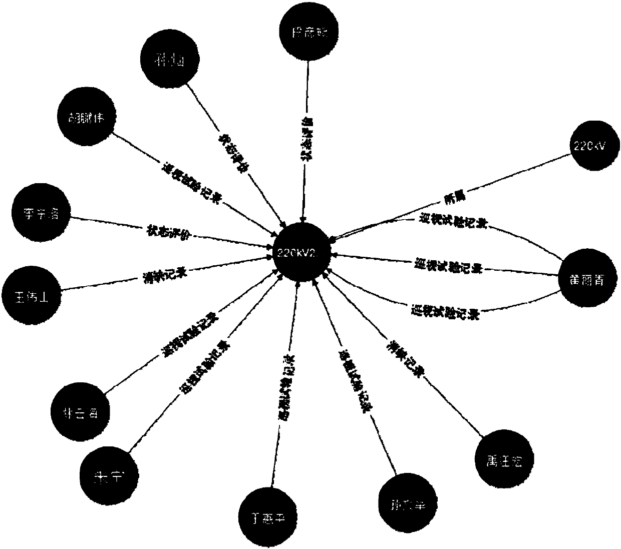 Implementation method for enterprise-class mapping knowledge domain search engine on the basis of electric power specialty lexicon