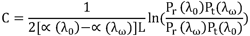 A terahertz wave-based device and method for highly hazardous chemical detection