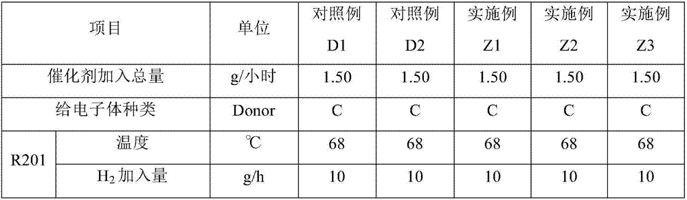 Preparation method of high impact co-polypropylene