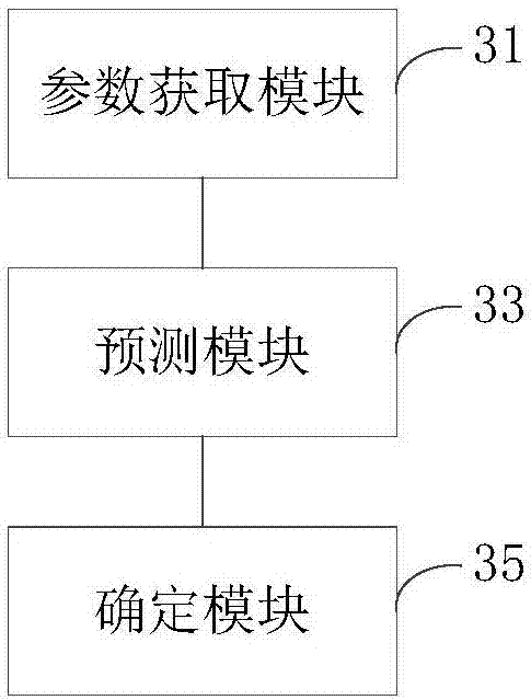 Device maintenance information processing method and device, computer device and storage medium