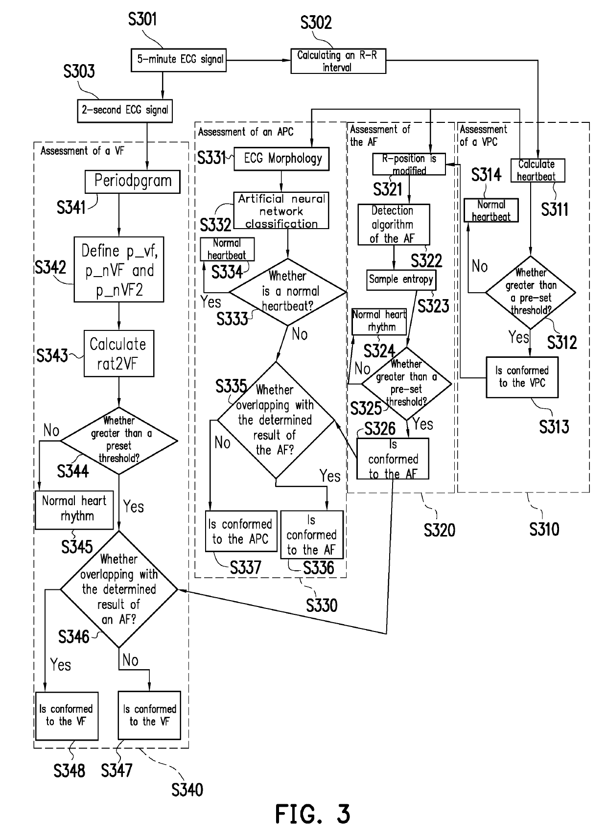 Computation apparatus, cardiac arrhythmia assessment method thereof and non-transitory computer-readable recording medium