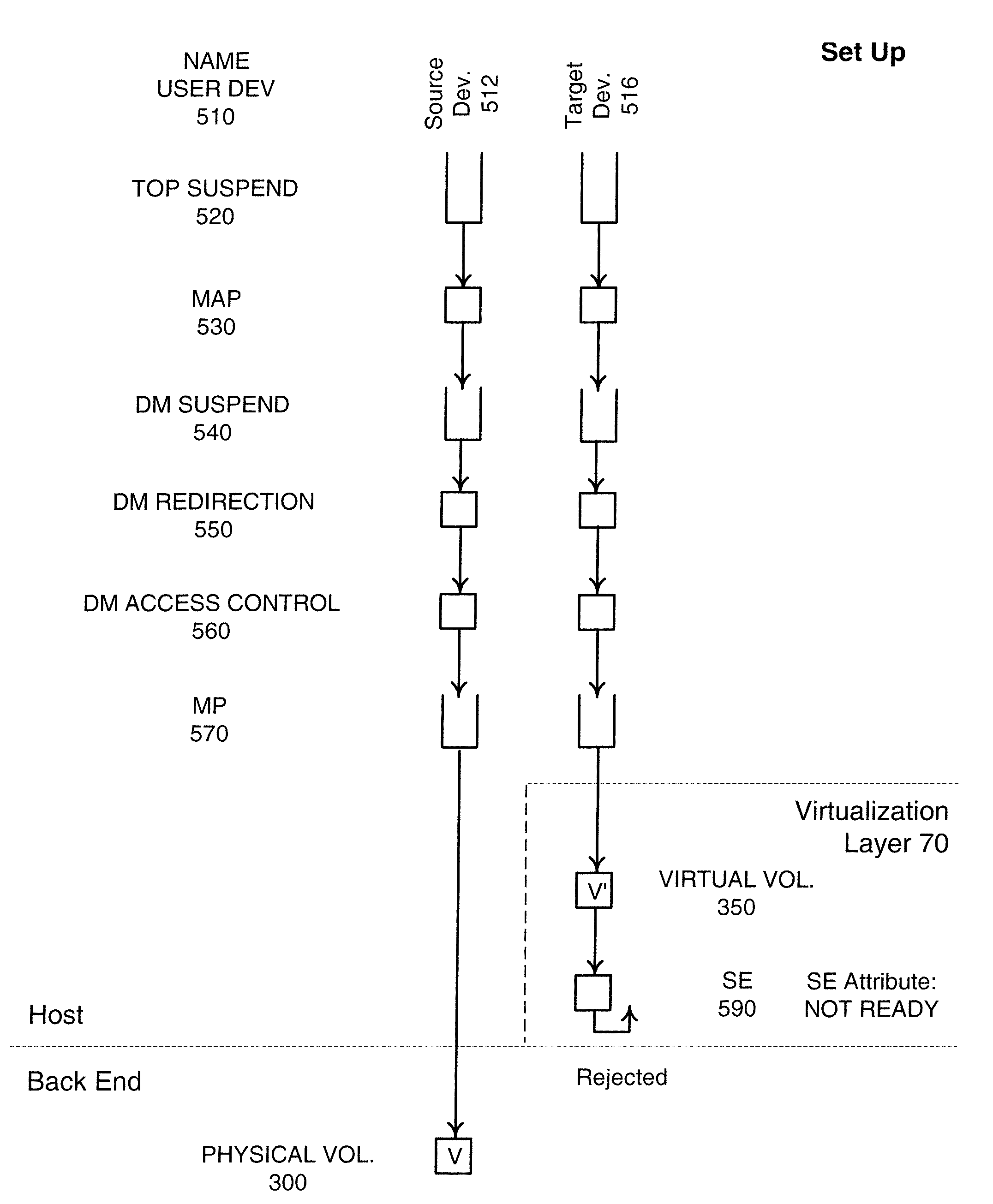 Methods and systems for managing I/O requests to minimize disruption required for data encapsulation and de-encapsulation