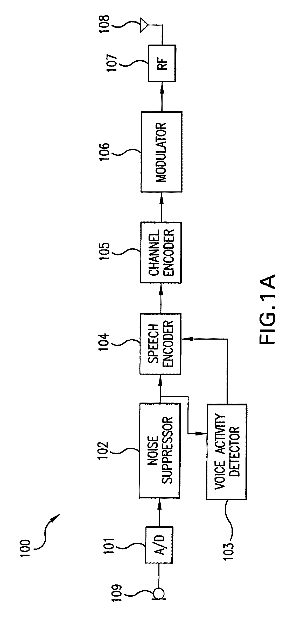 Speech intelligibility in telephones with multiple microphones