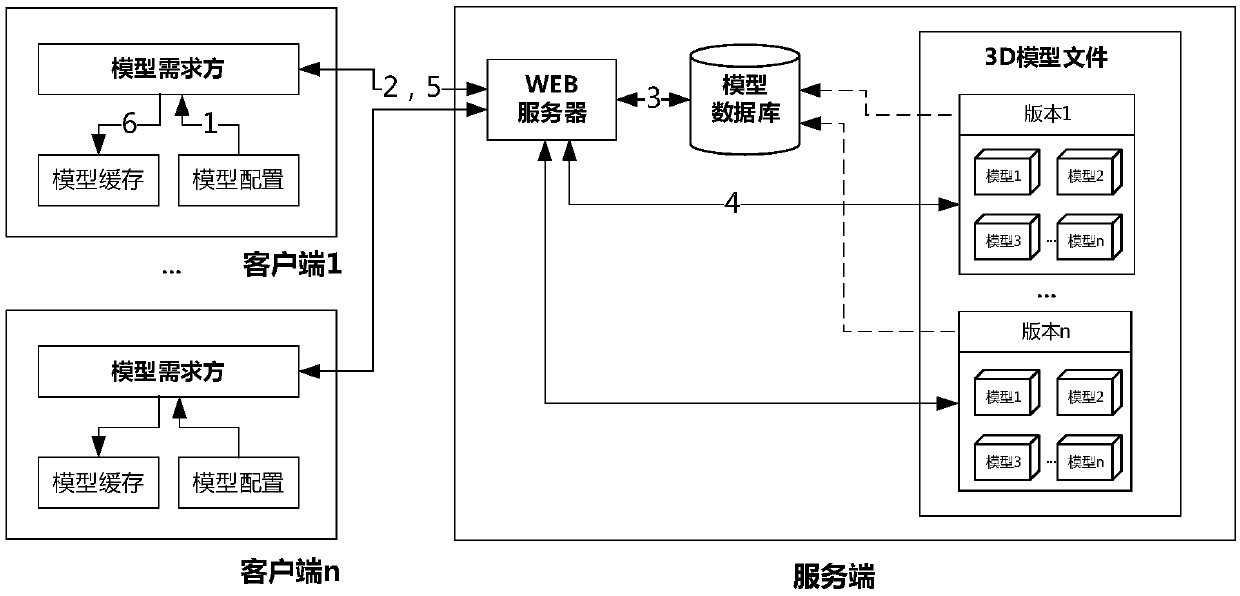 A database-based three-dimensional model management system and method