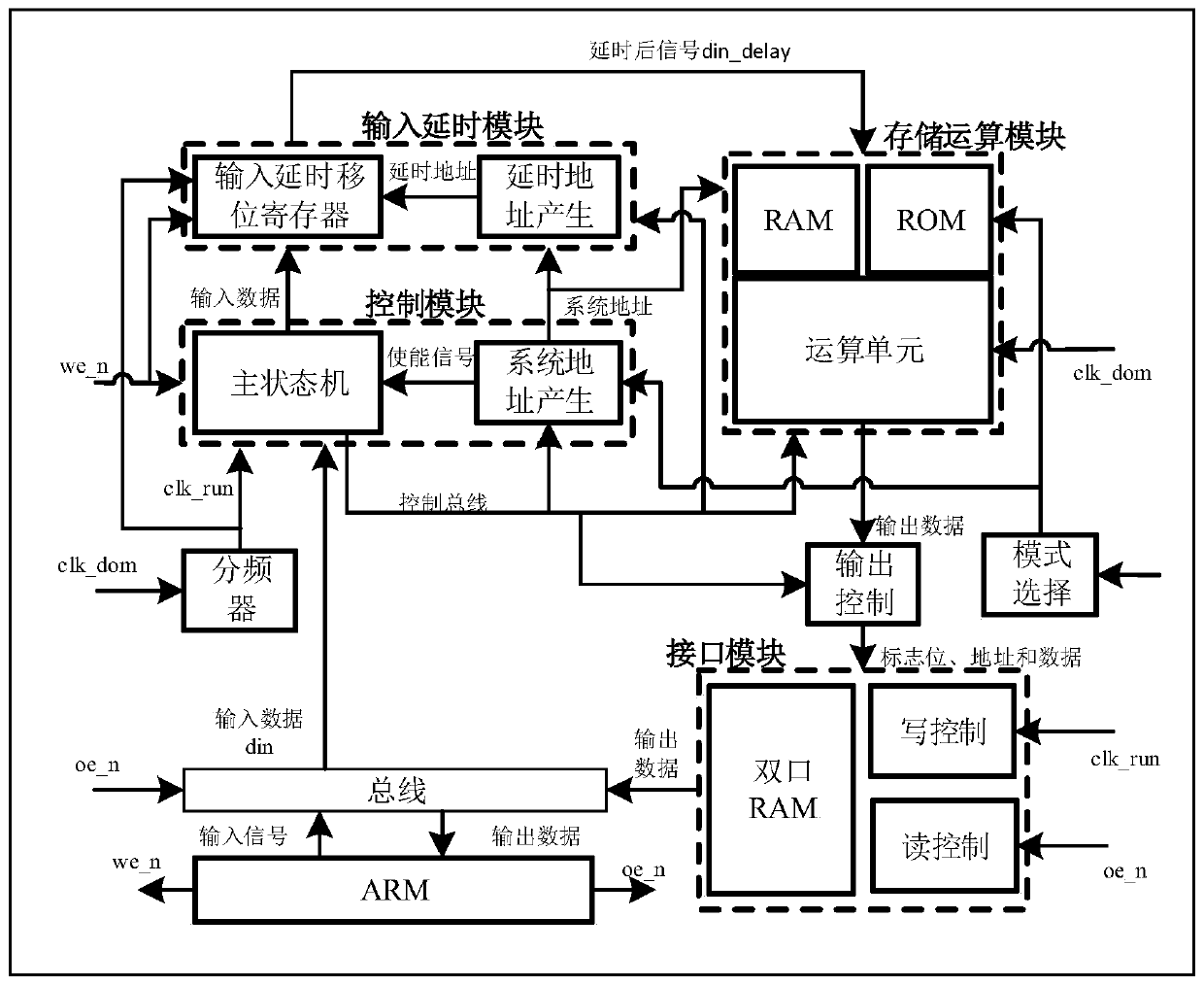 A gamma-pass filter bank chip system supporting real-time speech decomposition/synthesis