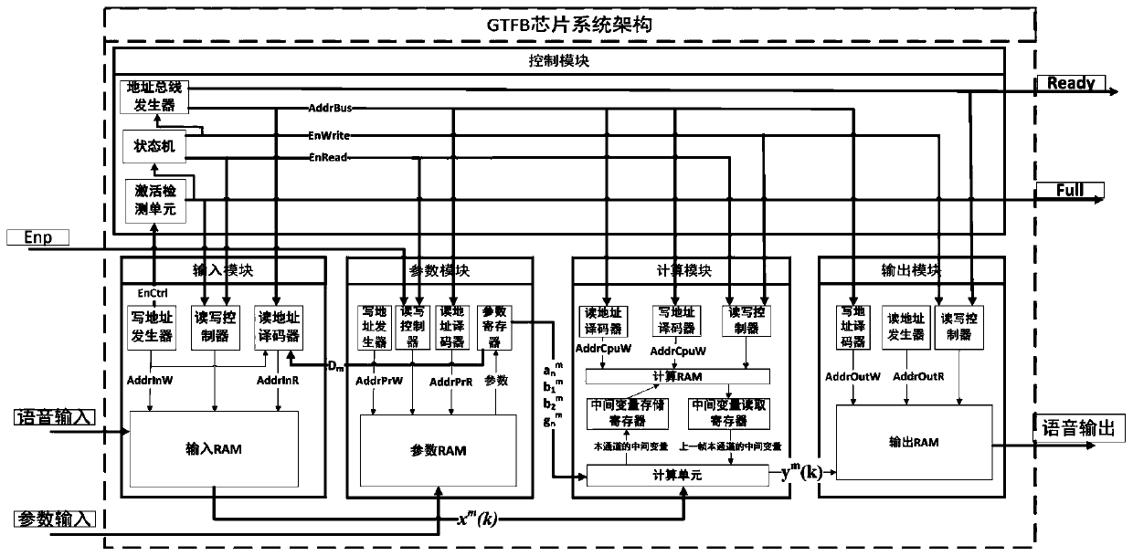 A gamma-pass filter bank chip system supporting real-time speech decomposition/synthesis