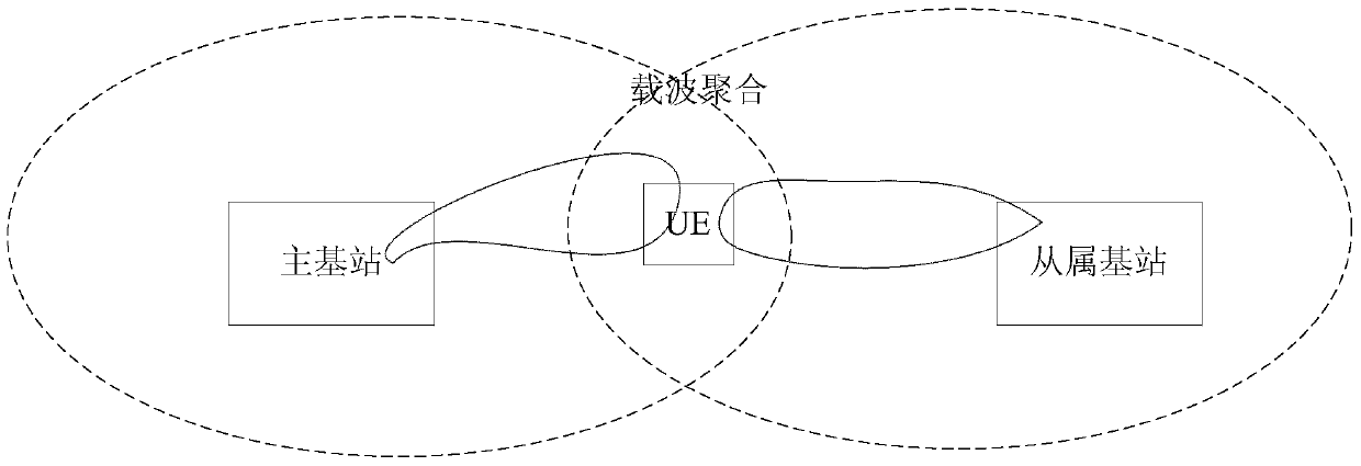 Method and device for allocating temporary identifiers of cell wireless networks