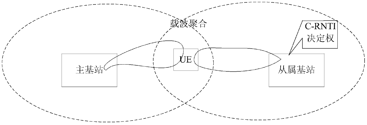 Method and device for allocating temporary identifiers of cell wireless networks