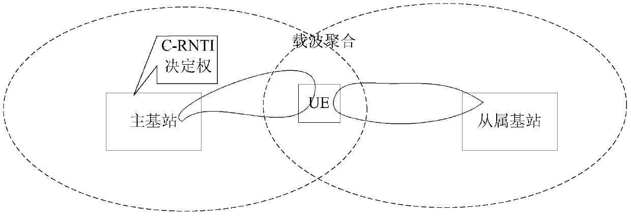 Method and device for allocating temporary identifiers of cell wireless networks