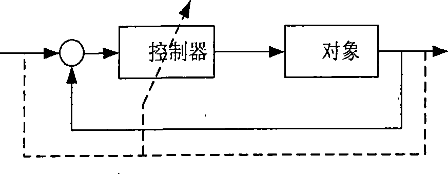 Adaptive controller independent to model and control method thereof