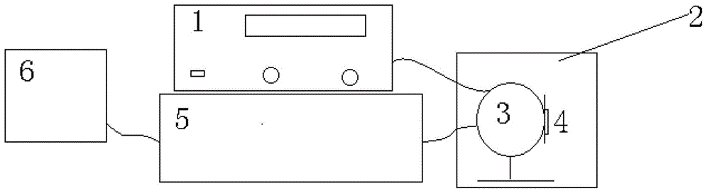 Device and method for measuring junction temperature of LED (light emitting diode)