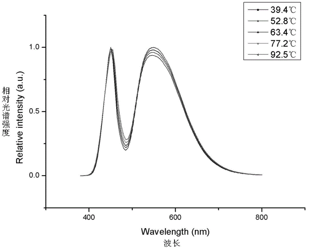 Device and method for measuring junction temperature of LED (light emitting diode)