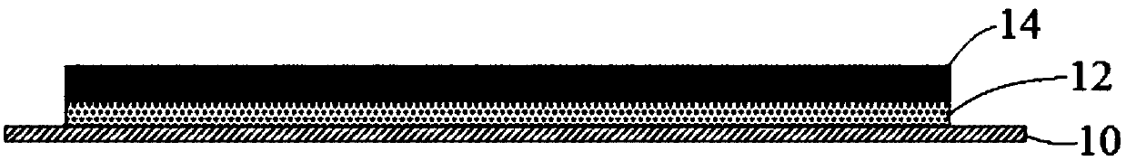 Electrode pole plate, electrochemical device and safety coating layer