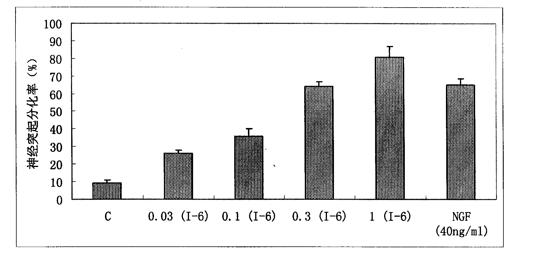 Benzoate derivatives, preparation method and application