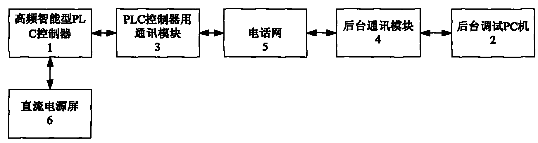 Remote fault detection and processing system of DC power supply screen