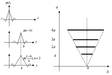 Method for line selection and positioning