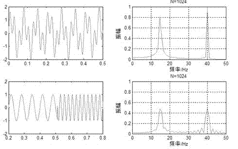 Method for line selection and positioning