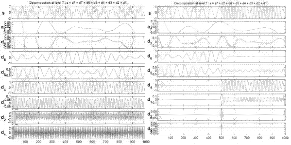 Method for line selection and positioning