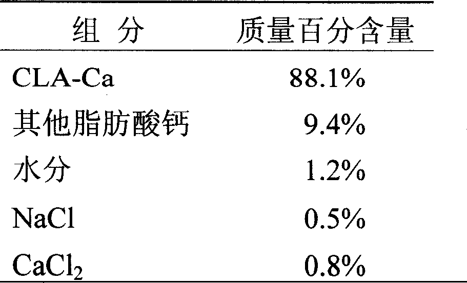 Composition containing calcium conjugated linoleate and its preparation method