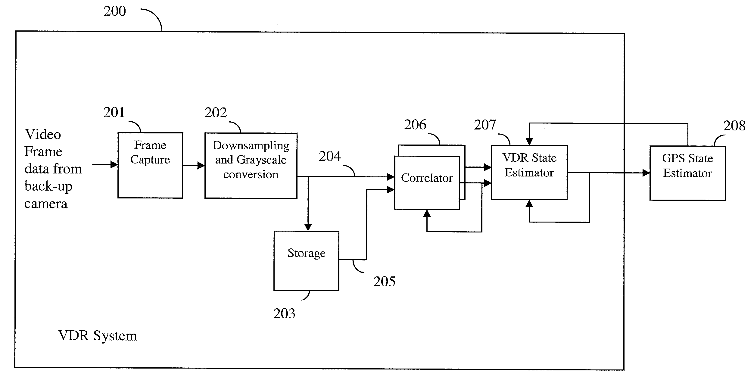 System and method for use of a vehicle back-up camera as a dead-reckoning sensor