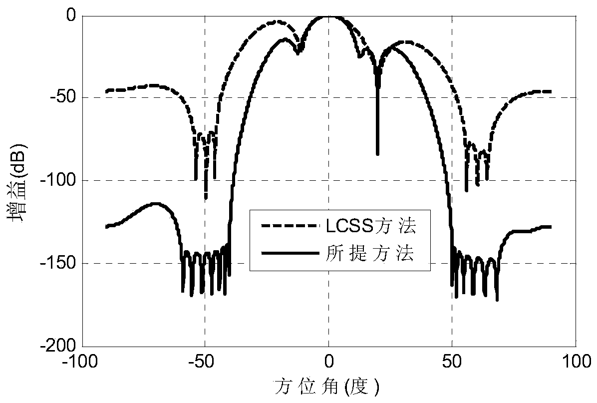 An Adaptive Antenna Beamforming Null Widening Method Based on Covariance Matrix Expansion