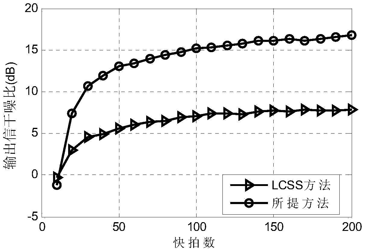 An Adaptive Antenna Beamforming Null Widening Method Based on Covariance Matrix Expansion