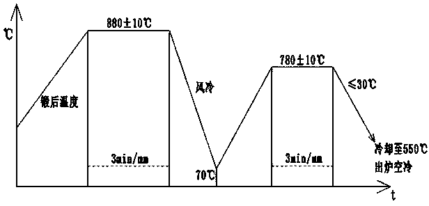 Pre-hardening plastic die steel