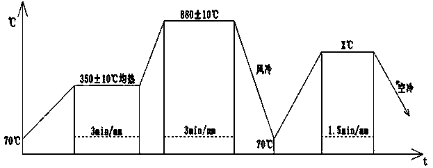 Pre-hardening plastic die steel