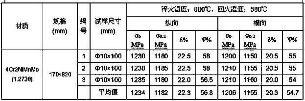 Pre-hardening plastic die steel