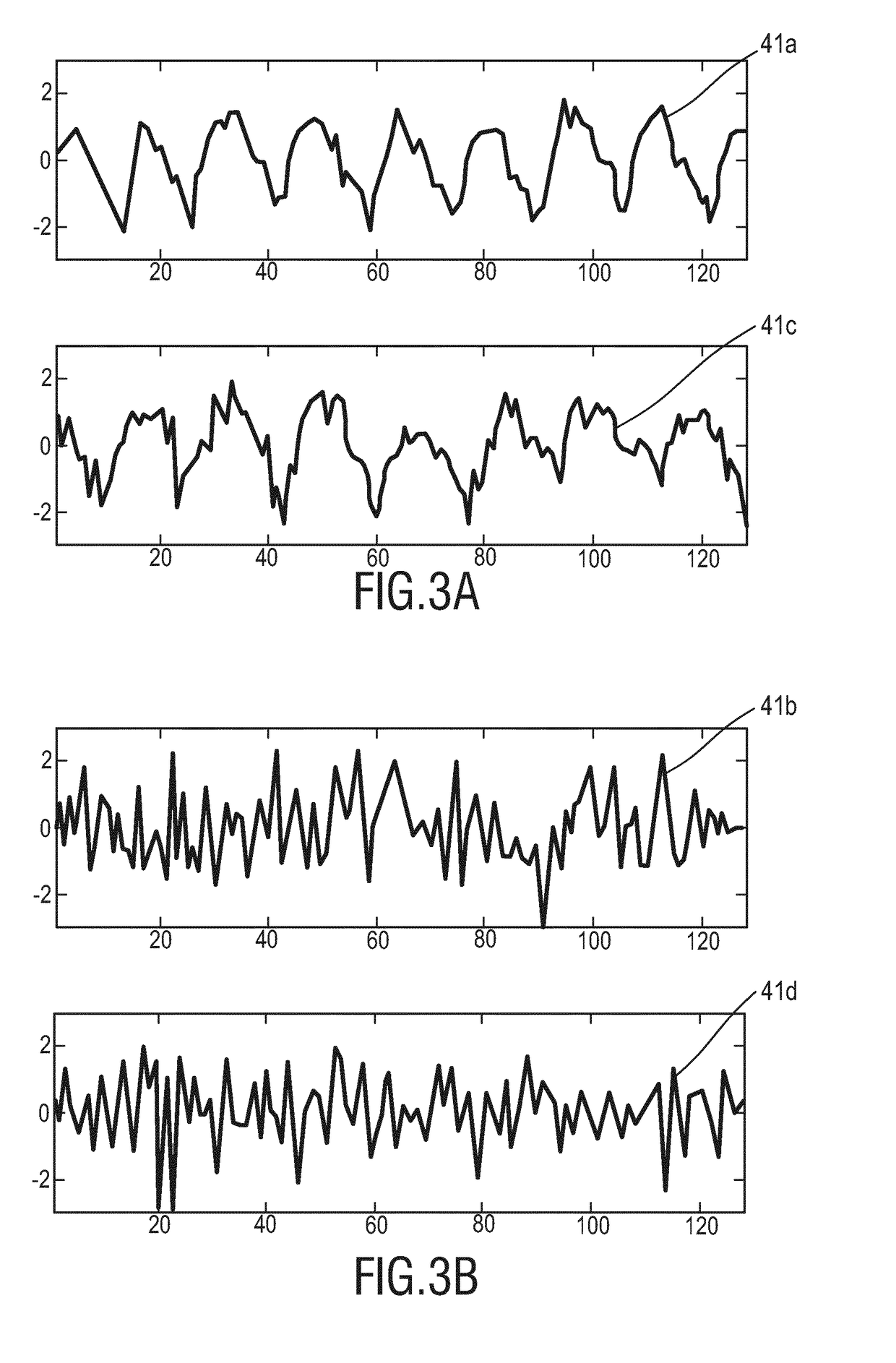 Device, system and method for skin detection