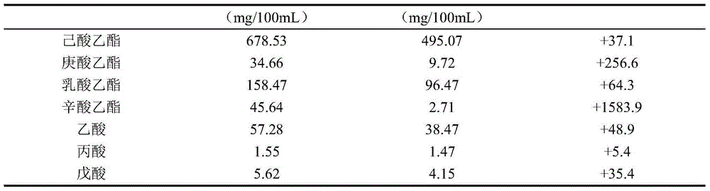 Production method of high-acid high-ester flavoring liquor