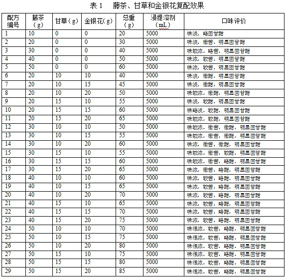 Ampelopsis grossedentata tea health-care compound beverage and preparation method thereof