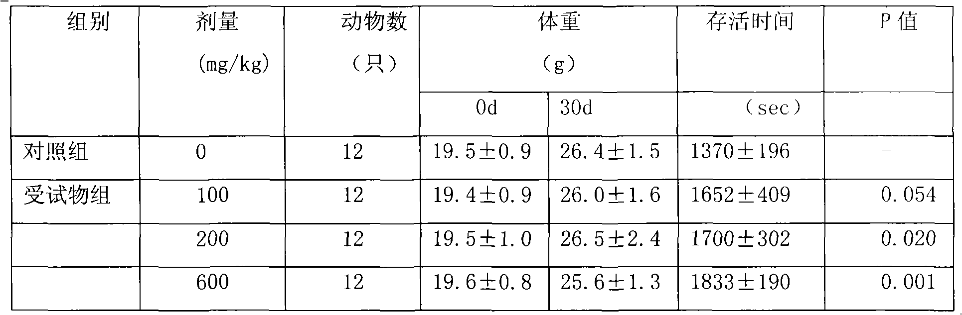 Health-care food with hypoxia tolerance function and preparation method thereof