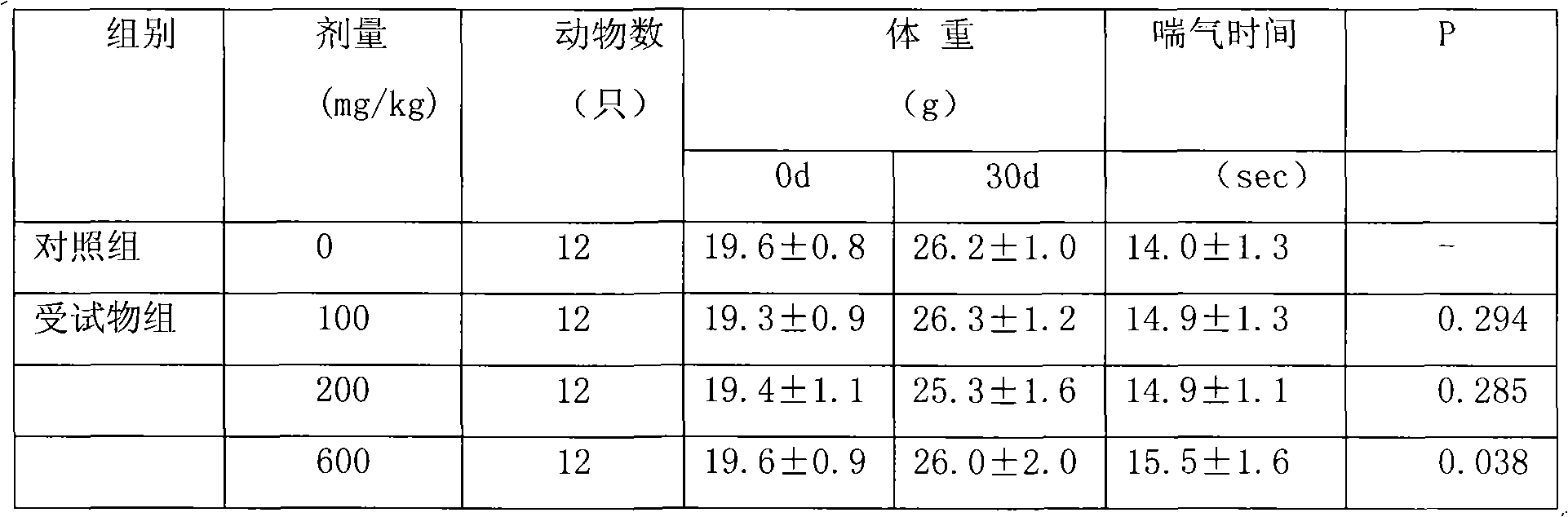 Health-care food with hypoxia tolerance function and preparation method thereof