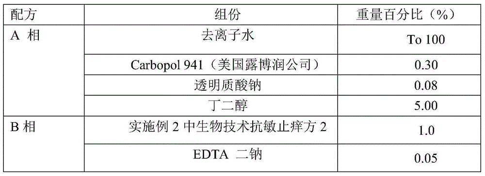 Anti-allergy and anti-pruritus composite plant extract, and preparation method and application thereof