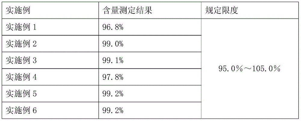 Preparation method of bemegride injection