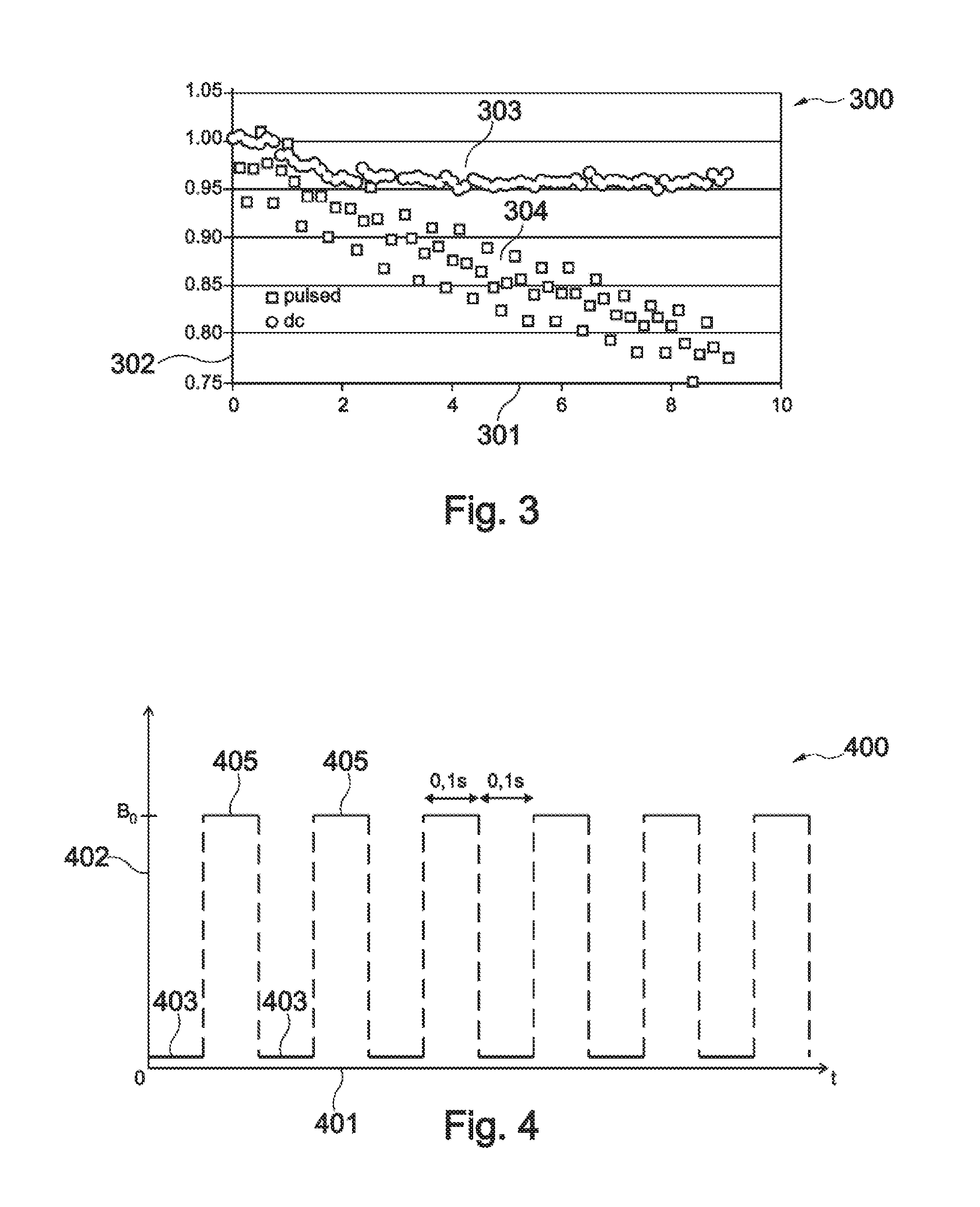 Sensor device for and a method of sensing magnetic particles