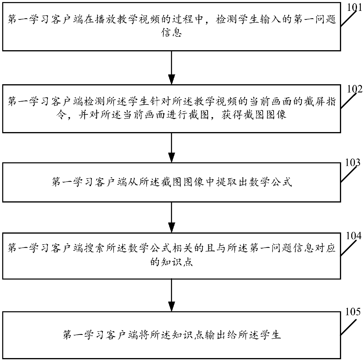 Learning interaction method and a learning client