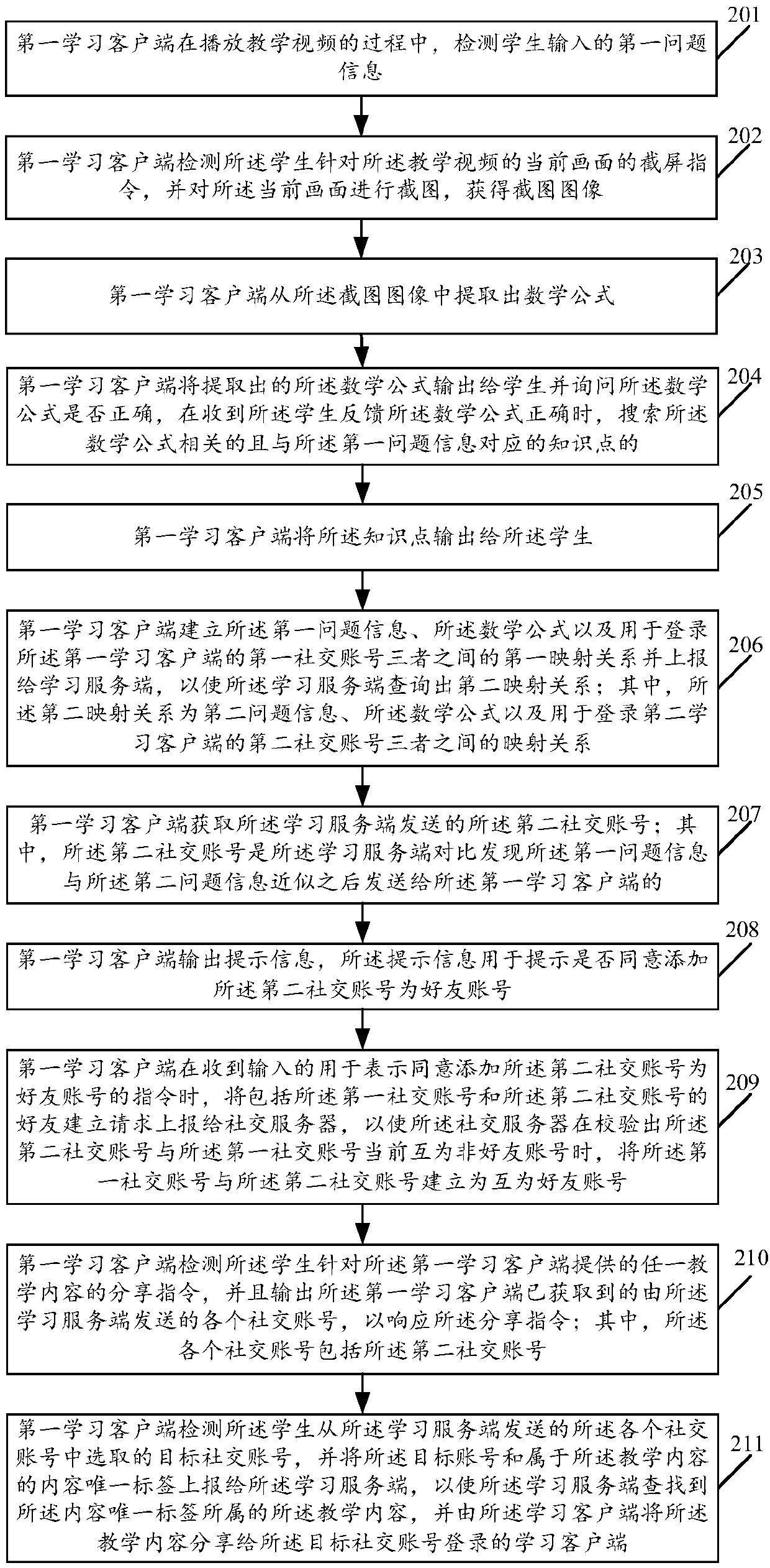 Learning interaction method and a learning client