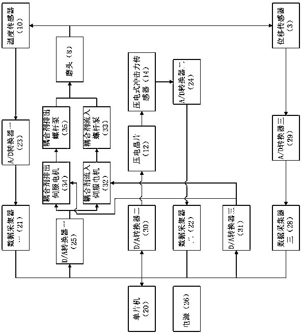 Ultrasonic combined adaptive anti-fatigue precision machining system and method of multi-curvature curved surface