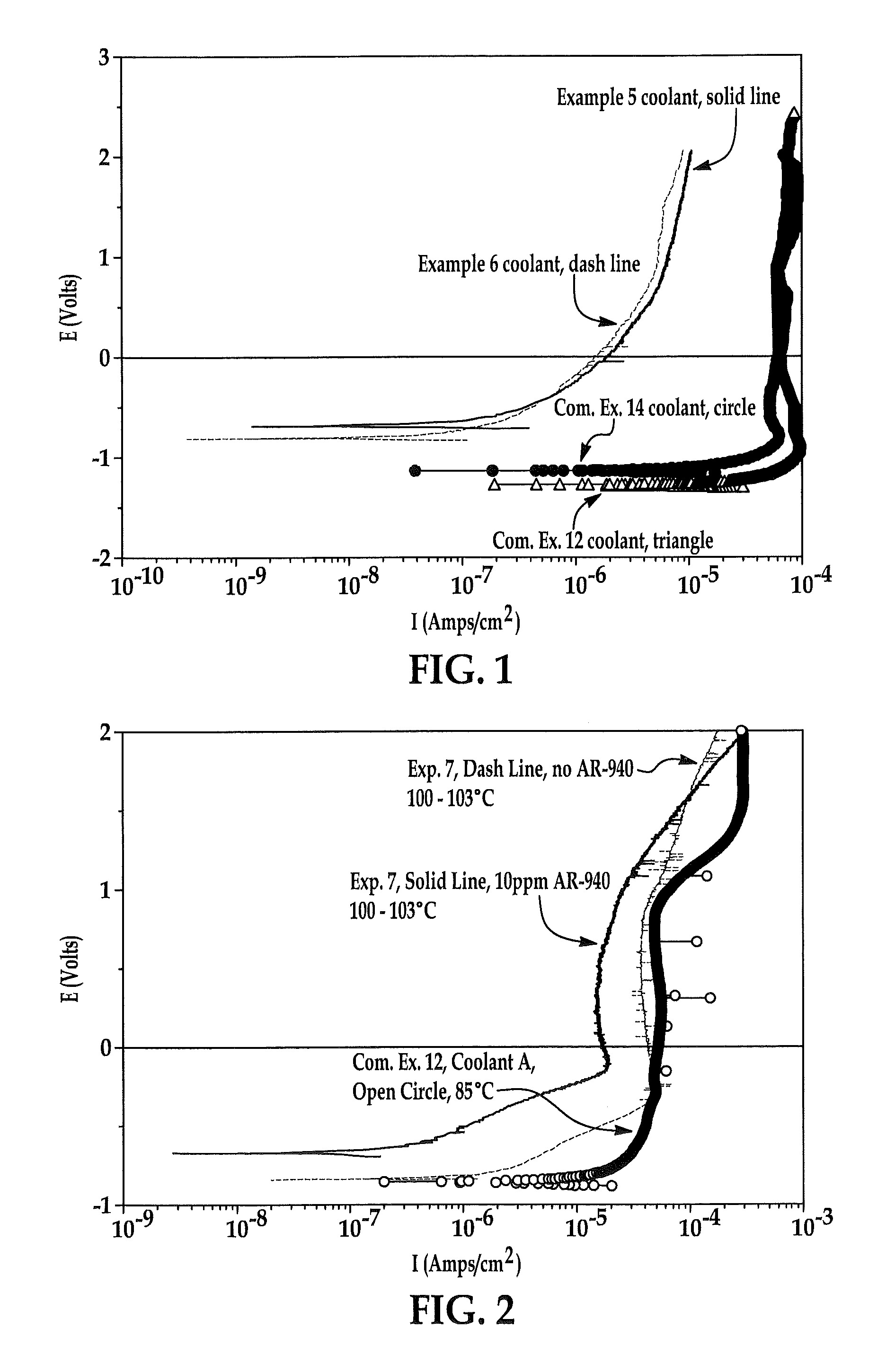 Heat transfer fluids and corrosion inhibitor formulations for use thereof